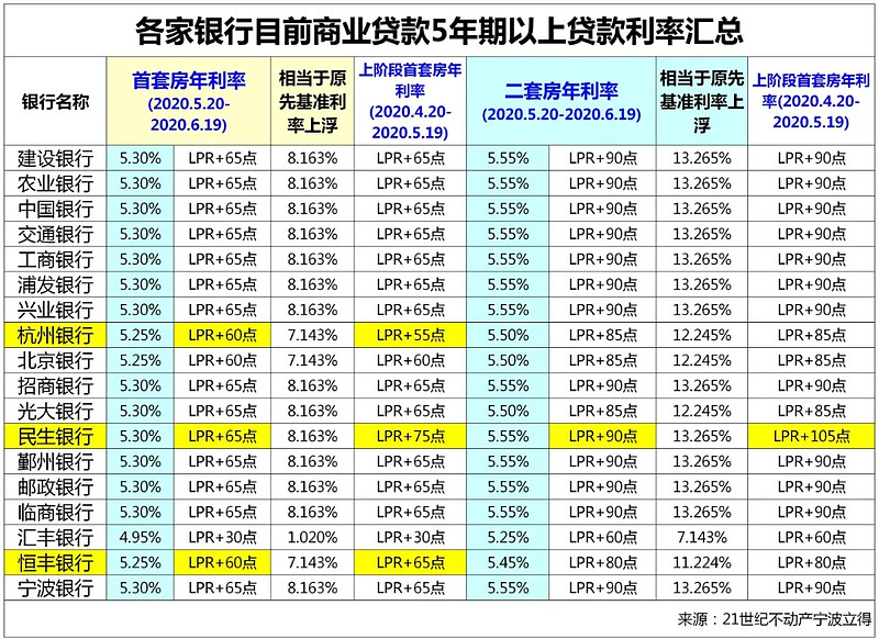重庆私人房屋抵押 产品D